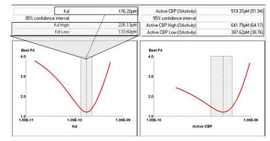 95-confidence-interval