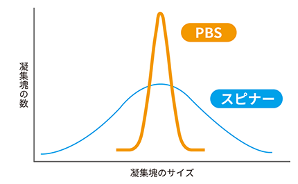 aggregation-size-comparison