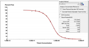 single-click-analysis