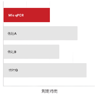 speed-chart-transparent