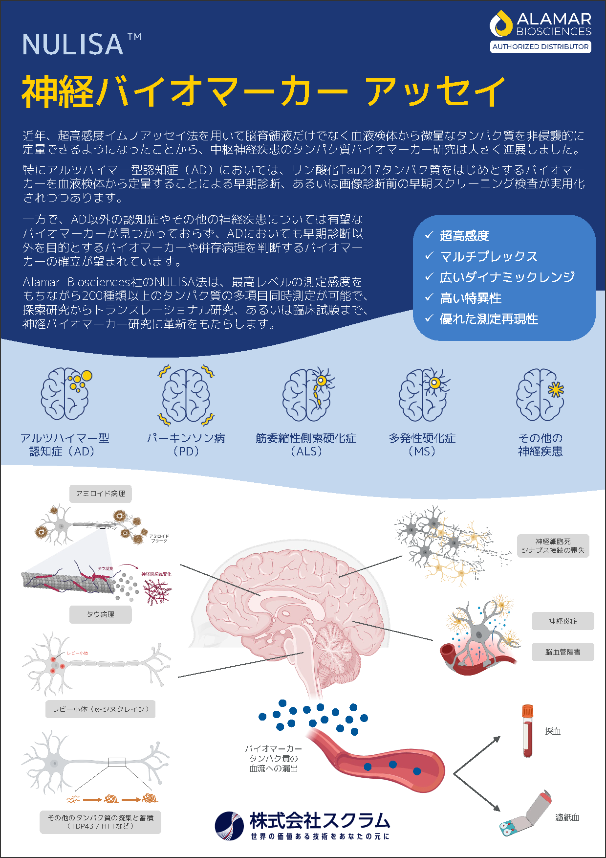 NULISAseq-CNS-Panel-120_front